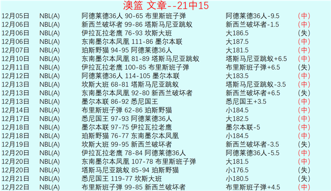 大乐透期号,专家质合分,主队停赛能,lewan乐玩体育,乐玩体育在线,乐玩体育官网,乐玩体育平台入口