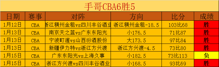 大乐透期号,专家质合分,析推荐,lewan乐玩体育,乐玩体育在线,乐玩体育官网,乐玩体育平台入口
