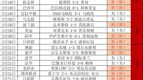 18岁34天小将库巴西刷新巴萨年轻进球后卫纪录