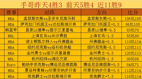 NBA球星评足球史前五：罗纳尔多、C罗、齐达内、维尼修斯、内斯塔，梅西遗憾未上榜