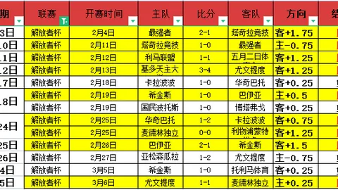乌戈点评辽宁队：3人未准备好应对广州大比分差距